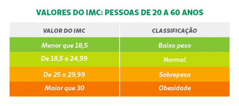 Imc Índice De Massa Corporal Como Calcular E O Que Ele Indica 