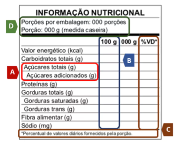 Tabela nutricional. Fonte: https://www.gov.br/anvisa/pt-br/assuntos/noticias-anvisa/imagens-noticias/tabeladeinformaonutricional.png