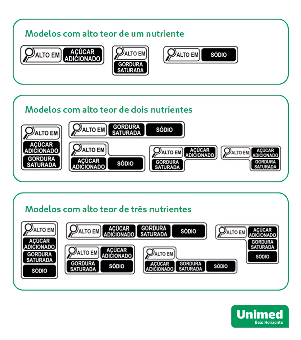 Tabela nutricional, símbolos informativos nos rótulos dos alimentos