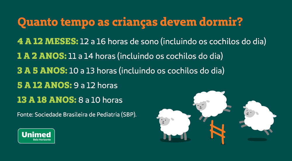 quanto tempo as crianças devem dormir? entenda sobre Qualidade do sono da criança 